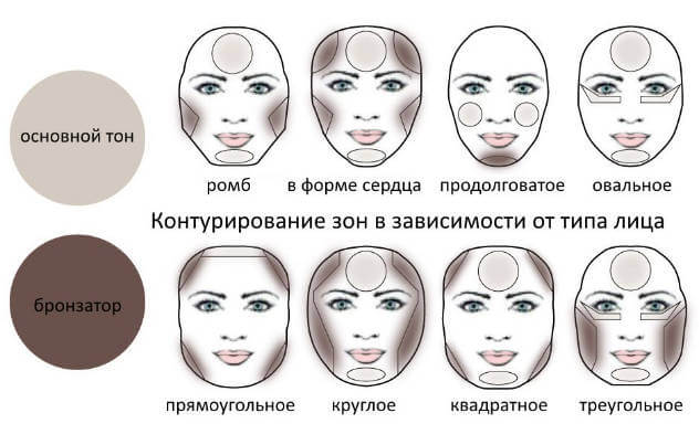 Контурирование лица пошаговая инструкция для овального лица Контурирование лица пошаговая инструкция для овального лица